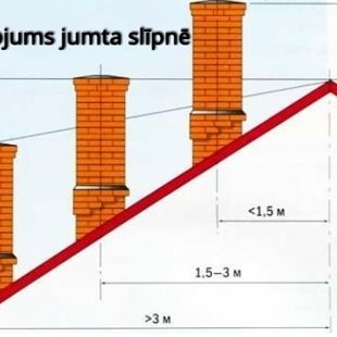 SKŪRSTENIS