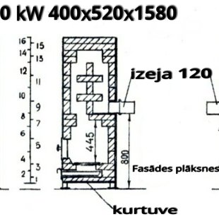 Taupības krāsns shēma