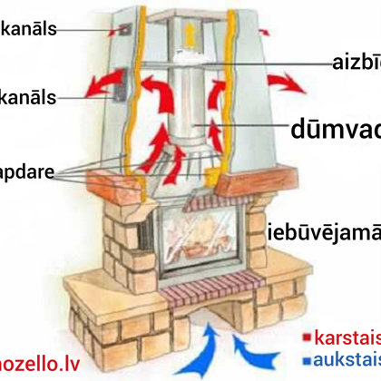 Kamins ar čuguna kurtuvi