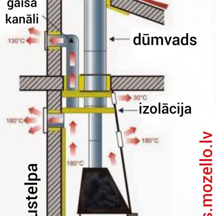 Kamins ar čuguna kurtuvi