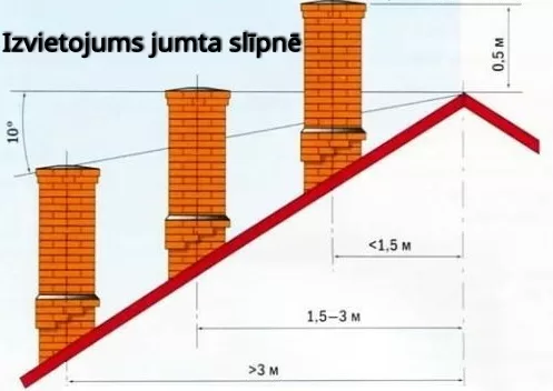 SKŪRSTENIS