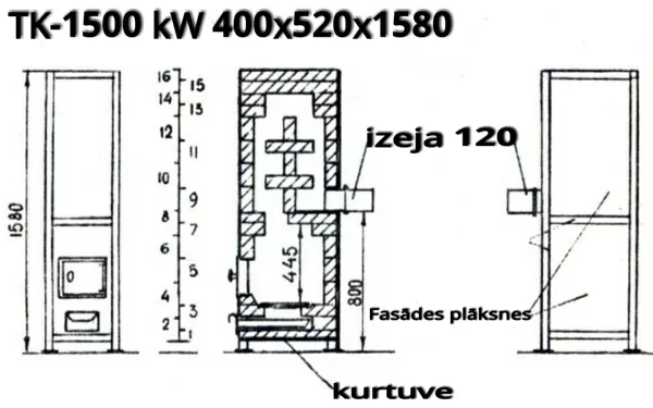 Taupības krāsns shēma