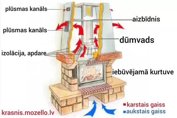 Kamins ar čuguna kurtuvi