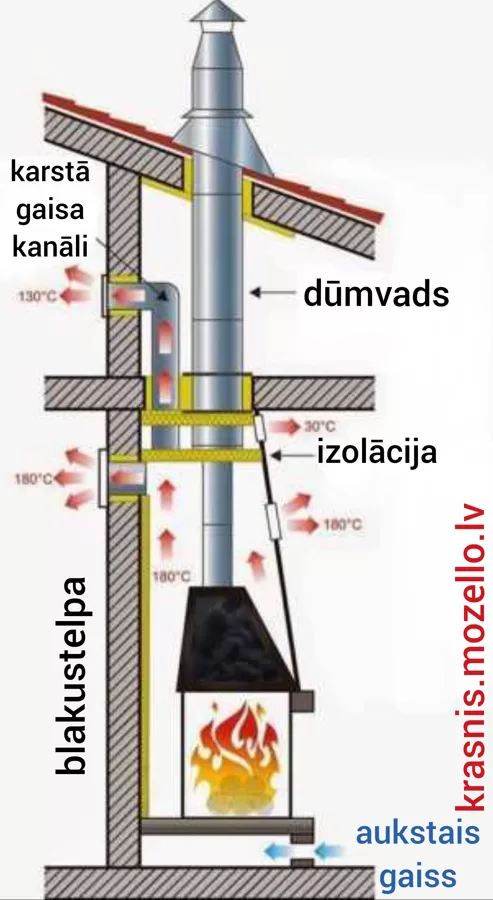 Kamins ar čuguna kurtuvi